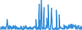 KN 28429080 /Exporte /Einheit = Preise (Euro/Tonne) /Partnerland: Rumaenien /Meldeland: Eur27_2020 /28429080:Salze der Anorganischen SÃ¤uren Oder PeroxosÃ¤uren (Ausg. der Metalloxide Oder Metallperoxide, Doppelsilicate Oder Komplexe Silicate [einschl. Aluminosilicate Auch Chemisch Nicht Einheitlich], Einfach-, Doppel- Oder Komplexsalze der SÃ¤uren des Selens Oder des Tellurs und Azide Sowie Anorganische Oder Organische Verbindungen von Quecksilber)