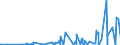KN 28429080 /Exporte /Einheit = Preise (Euro/Tonne) /Partnerland: Weissrussland /Meldeland: Eur27_2020 /28429080:Salze der Anorganischen SÃ¤uren Oder PeroxosÃ¤uren (Ausg. der Metalloxide Oder Metallperoxide, Doppelsilicate Oder Komplexe Silicate [einschl. Aluminosilicate Auch Chemisch Nicht Einheitlich], Einfach-, Doppel- Oder Komplexsalze der SÃ¤uren des Selens Oder des Tellurs und Azide Sowie Anorganische Oder Organische Verbindungen von Quecksilber)