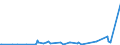 KN 28429080 /Exporte /Einheit = Preise (Euro/Tonne) /Partnerland: Georgien /Meldeland: Eur27_2020 /28429080:Salze der Anorganischen SÃ¤uren Oder PeroxosÃ¤uren (Ausg. der Metalloxide Oder Metallperoxide, Doppelsilicate Oder Komplexe Silicate [einschl. Aluminosilicate Auch Chemisch Nicht Einheitlich], Einfach-, Doppel- Oder Komplexsalze der SÃ¤uren des Selens Oder des Tellurs und Azide Sowie Anorganische Oder Organische Verbindungen von Quecksilber)