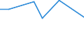 KN 28429080 /Exporte /Einheit = Preise (Euro/Tonne) /Partnerland: Kirgistan /Meldeland: Eur27_2020 /28429080:Salze der Anorganischen SÃ¤uren Oder PeroxosÃ¤uren (Ausg. der Metalloxide Oder Metallperoxide, Doppelsilicate Oder Komplexe Silicate [einschl. Aluminosilicate Auch Chemisch Nicht Einheitlich], Einfach-, Doppel- Oder Komplexsalze der SÃ¤uren des Selens Oder des Tellurs und Azide Sowie Anorganische Oder Organische Verbindungen von Quecksilber)
