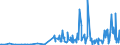 KN 28429080 /Exporte /Einheit = Preise (Euro/Tonne) /Partnerland: Bosn.-herzegowina /Meldeland: Eur27_2020 /28429080:Salze der Anorganischen SÃ¤uren Oder PeroxosÃ¤uren (Ausg. der Metalloxide Oder Metallperoxide, Doppelsilicate Oder Komplexe Silicate [einschl. Aluminosilicate Auch Chemisch Nicht Einheitlich], Einfach-, Doppel- Oder Komplexsalze der SÃ¤uren des Selens Oder des Tellurs und Azide Sowie Anorganische Oder Organische Verbindungen von Quecksilber)
