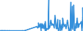 KN 28429080 /Exporte /Einheit = Preise (Euro/Tonne) /Partnerland: Ehem.jug.rep.mazed /Meldeland: Eur27_2020 /28429080:Salze der Anorganischen SÃ¤uren Oder PeroxosÃ¤uren (Ausg. der Metalloxide Oder Metallperoxide, Doppelsilicate Oder Komplexe Silicate [einschl. Aluminosilicate Auch Chemisch Nicht Einheitlich], Einfach-, Doppel- Oder Komplexsalze der SÃ¤uren des Selens Oder des Tellurs und Azide Sowie Anorganische Oder Organische Verbindungen von Quecksilber)