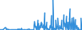 KN 28429080 /Exporte /Einheit = Preise (Euro/Tonne) /Partnerland: Serbien /Meldeland: Eur27_2020 /28429080:Salze der Anorganischen SÃ¤uren Oder PeroxosÃ¤uren (Ausg. der Metalloxide Oder Metallperoxide, Doppelsilicate Oder Komplexe Silicate [einschl. Aluminosilicate Auch Chemisch Nicht Einheitlich], Einfach-, Doppel- Oder Komplexsalze der SÃ¤uren des Selens Oder des Tellurs und Azide Sowie Anorganische Oder Organische Verbindungen von Quecksilber)