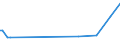 KN 28429080 /Exporte /Einheit = Preise (Euro/Tonne) /Partnerland: Mauretanien /Meldeland: Eur27_2020 /28429080:Salze der Anorganischen SÃ¤uren Oder PeroxosÃ¤uren (Ausg. der Metalloxide Oder Metallperoxide, Doppelsilicate Oder Komplexe Silicate [einschl. Aluminosilicate Auch Chemisch Nicht Einheitlich], Einfach-, Doppel- Oder Komplexsalze der SÃ¤uren des Selens Oder des Tellurs und Azide Sowie Anorganische Oder Organische Verbindungen von Quecksilber)