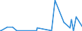 KN 28429080 /Exporte /Einheit = Preise (Euro/Tonne) /Partnerland: Mali /Meldeland: Eur27_2020 /28429080:Salze der Anorganischen SÃ¤uren Oder PeroxosÃ¤uren (Ausg. der Metalloxide Oder Metallperoxide, Doppelsilicate Oder Komplexe Silicate [einschl. Aluminosilicate Auch Chemisch Nicht Einheitlich], Einfach-, Doppel- Oder Komplexsalze der SÃ¤uren des Selens Oder des Tellurs und Azide Sowie Anorganische Oder Organische Verbindungen von Quecksilber)