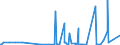 KN 28429080 /Exporte /Einheit = Preise (Euro/Tonne) /Partnerland: Kap Verde /Meldeland: Eur27_2020 /28429080:Salze der Anorganischen SÃ¤uren Oder PeroxosÃ¤uren (Ausg. der Metalloxide Oder Metallperoxide, Doppelsilicate Oder Komplexe Silicate [einschl. Aluminosilicate Auch Chemisch Nicht Einheitlich], Einfach-, Doppel- Oder Komplexsalze der SÃ¤uren des Selens Oder des Tellurs und Azide Sowie Anorganische Oder Organische Verbindungen von Quecksilber)