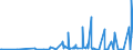 KN 28429080 /Exporte /Einheit = Preise (Euro/Tonne) /Partnerland: Elfenbeink. /Meldeland: Eur27_2020 /28429080:Salze der Anorganischen SÃ¤uren Oder PeroxosÃ¤uren (Ausg. der Metalloxide Oder Metallperoxide, Doppelsilicate Oder Komplexe Silicate [einschl. Aluminosilicate Auch Chemisch Nicht Einheitlich], Einfach-, Doppel- Oder Komplexsalze der SÃ¤uren des Selens Oder des Tellurs und Azide Sowie Anorganische Oder Organische Verbindungen von Quecksilber)