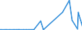 KN 28429080 /Exporte /Einheit = Preise (Euro/Tonne) /Partnerland: Togo /Meldeland: Eur27_2020 /28429080:Salze der Anorganischen SÃ¤uren Oder PeroxosÃ¤uren (Ausg. der Metalloxide Oder Metallperoxide, Doppelsilicate Oder Komplexe Silicate [einschl. Aluminosilicate Auch Chemisch Nicht Einheitlich], Einfach-, Doppel- Oder Komplexsalze der SÃ¤uren des Selens Oder des Tellurs und Azide Sowie Anorganische Oder Organische Verbindungen von Quecksilber)