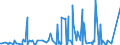 KN 28429080 /Exporte /Einheit = Preise (Euro/Tonne) /Partnerland: Nigeria /Meldeland: Eur27_2020 /28429080:Salze der Anorganischen SÃ¤uren Oder PeroxosÃ¤uren (Ausg. der Metalloxide Oder Metallperoxide, Doppelsilicate Oder Komplexe Silicate [einschl. Aluminosilicate Auch Chemisch Nicht Einheitlich], Einfach-, Doppel- Oder Komplexsalze der SÃ¤uren des Selens Oder des Tellurs und Azide Sowie Anorganische Oder Organische Verbindungen von Quecksilber)
