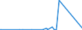 KN 28429080 /Exporte /Einheit = Preise (Euro/Tonne) /Partnerland: S.tome /Meldeland: Europäische Union /28429080:Salze der Anorganischen SÃ¤uren Oder PeroxosÃ¤uren (Ausg. der Metalloxide Oder Metallperoxide, Doppelsilicate Oder Komplexe Silicate [einschl. Aluminosilicate Auch Chemisch Nicht Einheitlich], Einfach-, Doppel- Oder Komplexsalze der SÃ¤uren des Selens Oder des Tellurs und Azide Sowie Anorganische Oder Organische Verbindungen von Quecksilber)