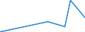 KN 28429080 /Exporte /Einheit = Preise (Euro/Tonne) /Partnerland: Kongo /Meldeland: Eur27_2020 /28429080:Salze der Anorganischen SÃ¤uren Oder PeroxosÃ¤uren (Ausg. der Metalloxide Oder Metallperoxide, Doppelsilicate Oder Komplexe Silicate [einschl. Aluminosilicate Auch Chemisch Nicht Einheitlich], Einfach-, Doppel- Oder Komplexsalze der SÃ¤uren des Selens Oder des Tellurs und Azide Sowie Anorganische Oder Organische Verbindungen von Quecksilber)