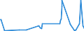 KN 28429080 /Exporte /Einheit = Preise (Euro/Tonne) /Partnerland: Dem. Rep. Kongo /Meldeland: Eur27_2020 /28429080:Salze der Anorganischen SÃ¤uren Oder PeroxosÃ¤uren (Ausg. der Metalloxide Oder Metallperoxide, Doppelsilicate Oder Komplexe Silicate [einschl. Aluminosilicate Auch Chemisch Nicht Einheitlich], Einfach-, Doppel- Oder Komplexsalze der SÃ¤uren des Selens Oder des Tellurs und Azide Sowie Anorganische Oder Organische Verbindungen von Quecksilber)