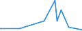 KN 28429080 /Exporte /Einheit = Preise (Euro/Tonne) /Partnerland: Ruanda /Meldeland: Eur27_2020 /28429080:Salze der Anorganischen SÃ¤uren Oder PeroxosÃ¤uren (Ausg. der Metalloxide Oder Metallperoxide, Doppelsilicate Oder Komplexe Silicate [einschl. Aluminosilicate Auch Chemisch Nicht Einheitlich], Einfach-, Doppel- Oder Komplexsalze der SÃ¤uren des Selens Oder des Tellurs und Azide Sowie Anorganische Oder Organische Verbindungen von Quecksilber)