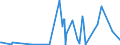 KN 28429080 /Exporte /Einheit = Preise (Euro/Tonne) /Partnerland: Aethiopien /Meldeland: Europäische Union /28429080:Salze der Anorganischen SÃ¤uren Oder PeroxosÃ¤uren (Ausg. der Metalloxide Oder Metallperoxide, Doppelsilicate Oder Komplexe Silicate [einschl. Aluminosilicate Auch Chemisch Nicht Einheitlich], Einfach-, Doppel- Oder Komplexsalze der SÃ¤uren des Selens Oder des Tellurs und Azide Sowie Anorganische Oder Organische Verbindungen von Quecksilber)
