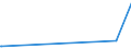 KN 28429080 /Exporte /Einheit = Preise (Euro/Tonne) /Partnerland: Somalia /Meldeland: Europäische Union /28429080:Salze der Anorganischen SÃ¤uren Oder PeroxosÃ¤uren (Ausg. der Metalloxide Oder Metallperoxide, Doppelsilicate Oder Komplexe Silicate [einschl. Aluminosilicate Auch Chemisch Nicht Einheitlich], Einfach-, Doppel- Oder Komplexsalze der SÃ¤uren des Selens Oder des Tellurs und Azide Sowie Anorganische Oder Organische Verbindungen von Quecksilber)
