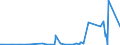 KN 28429080 /Exporte /Einheit = Preise (Euro/Tonne) /Partnerland: Kenia /Meldeland: Eur27_2020 /28429080:Salze der Anorganischen SÃ¤uren Oder PeroxosÃ¤uren (Ausg. der Metalloxide Oder Metallperoxide, Doppelsilicate Oder Komplexe Silicate [einschl. Aluminosilicate Auch Chemisch Nicht Einheitlich], Einfach-, Doppel- Oder Komplexsalze der SÃ¤uren des Selens Oder des Tellurs und Azide Sowie Anorganische Oder Organische Verbindungen von Quecksilber)