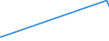 KN 28429080 /Exporte /Einheit = Preise (Euro/Tonne) /Partnerland: Tansania /Meldeland: Eur27_2020 /28429080:Salze der Anorganischen SÃ¤uren Oder PeroxosÃ¤uren (Ausg. der Metalloxide Oder Metallperoxide, Doppelsilicate Oder Komplexe Silicate [einschl. Aluminosilicate Auch Chemisch Nicht Einheitlich], Einfach-, Doppel- Oder Komplexsalze der SÃ¤uren des Selens Oder des Tellurs und Azide Sowie Anorganische Oder Organische Verbindungen von Quecksilber)