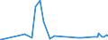 KN 28429080 /Exporte /Einheit = Preise (Euro/Tonne) /Partnerland: Mosambik /Meldeland: Eur27_2020 /28429080:Salze der Anorganischen SÃ¤uren Oder PeroxosÃ¤uren (Ausg. der Metalloxide Oder Metallperoxide, Doppelsilicate Oder Komplexe Silicate [einschl. Aluminosilicate Auch Chemisch Nicht Einheitlich], Einfach-, Doppel- Oder Komplexsalze der SÃ¤uren des Selens Oder des Tellurs und Azide Sowie Anorganische Oder Organische Verbindungen von Quecksilber)