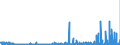 KN 2842 /Exporte /Einheit = Preise (Euro/Tonne) /Partnerland: Irland /Meldeland: Eur27_2020 /2842:Salze der Anorganischen Säuren Oder Peroxosäuren, Einschl. Aluminosilicate Auch Chemisch Nicht Einheitlich (Ausg. der Metalloxide Oder Metallperoxide und Azide Sowie Anorganische Oder Organische Verbindungen von Quecksilber)