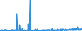 CN 2842 /Exports /Unit = Prices (Euro/ton) /Partner: Greece /Reporter: Eur27_2020 /2842:Salts of Inorganic Acids or Peroxoacids, Incl. Aluminosilicates Whether or not Chemically Defined (Excl. of Oxometallic or Peroxometallic Acids and Azides, and  Inorganic or Organic Compounds of Mercury)