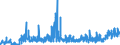 CN 2842 /Exports /Unit = Prices (Euro/ton) /Partner: Portugal /Reporter: Eur27_2020 /2842:Salts of Inorganic Acids or Peroxoacids, Incl. Aluminosilicates Whether or not Chemically Defined (Excl. of Oxometallic or Peroxometallic Acids and Azides, and  Inorganic or Organic Compounds of Mercury)
