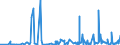 CN 2842 /Exports /Unit = Prices (Euro/ton) /Partner: Iceland /Reporter: Eur27_2020 /2842:Salts of Inorganic Acids or Peroxoacids, Incl. Aluminosilicates Whether or not Chemically Defined (Excl. of Oxometallic or Peroxometallic Acids and Azides, and  Inorganic or Organic Compounds of Mercury)