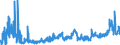 CN 2842 /Exports /Unit = Prices (Euro/ton) /Partner: Austria /Reporter: Eur27_2020 /2842:Salts of Inorganic Acids or Peroxoacids, Incl. Aluminosilicates Whether or not Chemically Defined (Excl. of Oxometallic or Peroxometallic Acids and Azides, and  Inorganic or Organic Compounds of Mercury)