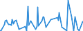 CN 2842 /Exports /Unit = Prices (Euro/ton) /Partner: Andorra /Reporter: Eur27_2020 /2842:Salts of Inorganic Acids or Peroxoacids, Incl. Aluminosilicates Whether or not Chemically Defined (Excl. of Oxometallic or Peroxometallic Acids and Azides, and  Inorganic or Organic Compounds of Mercury)