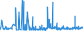 CN 2842 /Exports /Unit = Prices (Euro/ton) /Partner: Latvia /Reporter: Eur27_2020 /2842:Salts of Inorganic Acids or Peroxoacids, Incl. Aluminosilicates Whether or not Chemically Defined (Excl. of Oxometallic or Peroxometallic Acids and Azides, and  Inorganic or Organic Compounds of Mercury)