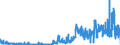 CN 2842 /Exports /Unit = Prices (Euro/ton) /Partner: Poland /Reporter: Eur27_2020 /2842:Salts of Inorganic Acids or Peroxoacids, Incl. Aluminosilicates Whether or not Chemically Defined (Excl. of Oxometallic or Peroxometallic Acids and Azides, and  Inorganic or Organic Compounds of Mercury)