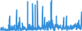 CN 2842 /Exports /Unit = Prices (Euro/ton) /Partner: Slovenia /Reporter: Eur27_2020 /2842:Salts of Inorganic Acids or Peroxoacids, Incl. Aluminosilicates Whether or not Chemically Defined (Excl. of Oxometallic or Peroxometallic Acids and Azides, and  Inorganic or Organic Compounds of Mercury)