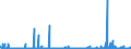 CN 2842 /Exports /Unit = Prices (Euro/ton) /Partner: Morocco /Reporter: Eur27_2020 /2842:Salts of Inorganic Acids or Peroxoacids, Incl. Aluminosilicates Whether or not Chemically Defined (Excl. of Oxometallic or Peroxometallic Acids and Azides, and  Inorganic or Organic Compounds of Mercury)