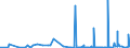 CN 2842 /Exports /Unit = Prices (Euro/ton) /Partner: Cape Verde /Reporter: Eur27_2020 /2842:Salts of Inorganic Acids or Peroxoacids, Incl. Aluminosilicates Whether or not Chemically Defined (Excl. of Oxometallic or Peroxometallic Acids and Azides, and  Inorganic or Organic Compounds of Mercury)