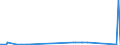 CN 2842 /Exports /Unit = Prices (Euro/ton) /Partner: Liberia /Reporter: Eur27_2020 /2842:Salts of Inorganic Acids or Peroxoacids, Incl. Aluminosilicates Whether or not Chemically Defined (Excl. of Oxometallic or Peroxometallic Acids and Azides, and  Inorganic or Organic Compounds of Mercury)