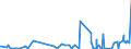 CN 2842 /Exports /Unit = Prices (Euro/ton) /Partner: Ghana /Reporter: Eur27_2020 /2842:Salts of Inorganic Acids or Peroxoacids, Incl. Aluminosilicates Whether or not Chemically Defined (Excl. of Oxometallic or Peroxometallic Acids and Azides, and  Inorganic or Organic Compounds of Mercury)
