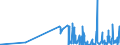 KN 28431010 /Exporte /Einheit = Preise (Euro/Tonne) /Partnerland: Griechenland /Meldeland: Eur27_2020 /28431010:Silber in Kolloidem Zustand