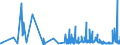 KN 28431010 /Exporte /Einheit = Preise (Euro/Tonne) /Partnerland: Norwegen /Meldeland: Eur27_2020 /28431010:Silber in Kolloidem Zustand