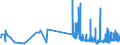 KN 28431010 /Exporte /Einheit = Preise (Euro/Tonne) /Partnerland: Oesterreich /Meldeland: Eur27_2020 /28431010:Silber in Kolloidem Zustand