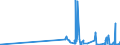 KN 28431010 /Exporte /Einheit = Preise (Euro/Tonne) /Partnerland: Lettland /Meldeland: Eur27_2020 /28431010:Silber in Kolloidem Zustand