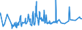 KN 28431010 /Exporte /Einheit = Preise (Euro/Tonne) /Partnerland: Ukraine /Meldeland: Eur27_2020 /28431010:Silber in Kolloidem Zustand