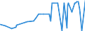 KN 28431010 /Exporte /Einheit = Preise (Euro/Tonne) /Partnerland: Marokko /Meldeland: Eur27_2020 /28431010:Silber in Kolloidem Zustand