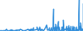 KN 28431010 /Exporte /Einheit = Preise (Euro/Tonne) /Partnerland: Usa /Meldeland: Eur27_2020 /28431010:Silber in Kolloidem Zustand
