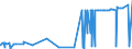 KN 28431010 /Exporte /Einheit = Preise (Euro/Tonne) /Partnerland: Brasilien /Meldeland: Eur27_2020 /28431010:Silber in Kolloidem Zustand