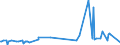 KN 28431010 /Exporte /Einheit = Preise (Euro/Tonne) /Partnerland: Saudi-arab. /Meldeland: Eur27_2020 /28431010:Silber in Kolloidem Zustand