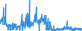 CN 28431090 /Exports /Unit = Prices (Euro/ton) /Partner: France /Reporter: Eur27_2020 /28431090:Colloidal Precious Metals (Excl. Silver)