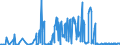 CN 28431090 /Exports /Unit = Prices (Euro/ton) /Partner: Denmark /Reporter: Eur27_2020 /28431090:Colloidal Precious Metals (Excl. Silver)