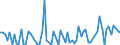 CN 28431090 /Exports /Unit = Prices (Euro/ton) /Partner: United Kingdom(Excluding Northern Ireland) /Reporter: Eur27_2020 /28431090:Colloidal Precious Metals (Excl. Silver)