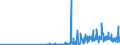 CN 28431090 /Exports /Unit = Prices (Euro/ton) /Partner: Sweden /Reporter: Eur27_2020 /28431090:Colloidal Precious Metals (Excl. Silver)