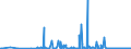 CN 28431090 /Exports /Unit = Prices (Euro/ton) /Partner: Switzerland /Reporter: Eur27_2020 /28431090:Colloidal Precious Metals (Excl. Silver)