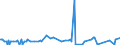 CN 28431090 /Exports /Unit = Prices (Euro/ton) /Partner: Lithuania /Reporter: Eur27_2020 /28431090:Colloidal Precious Metals (Excl. Silver)